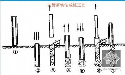 樁基加固方法