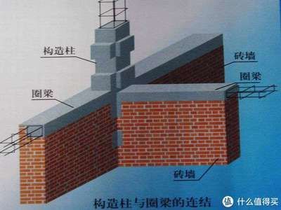 地基下沉如何加固墻體（地基下沉預防措施） 裝飾工裝設計 第3張