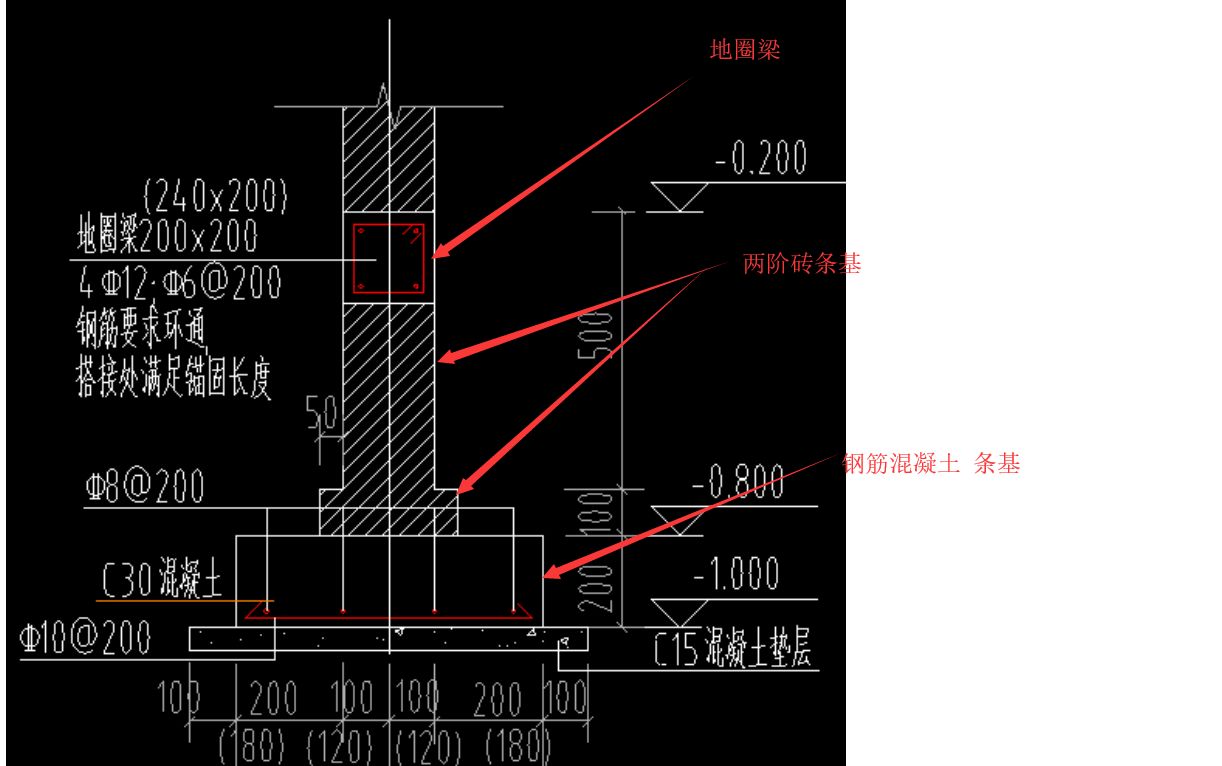 一層平房地圈梁和圈梁多大合適