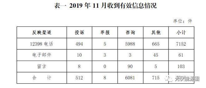 能源局關于光伏租賃屋頂政策 結構橋梁鋼結構設計 第1張