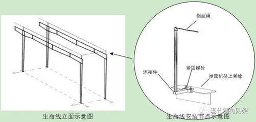 桁架固定支架的作用與用途（桁架固定支架安裝步驟詳解桁架支架維護保養要點） 建筑方案設計 第2張