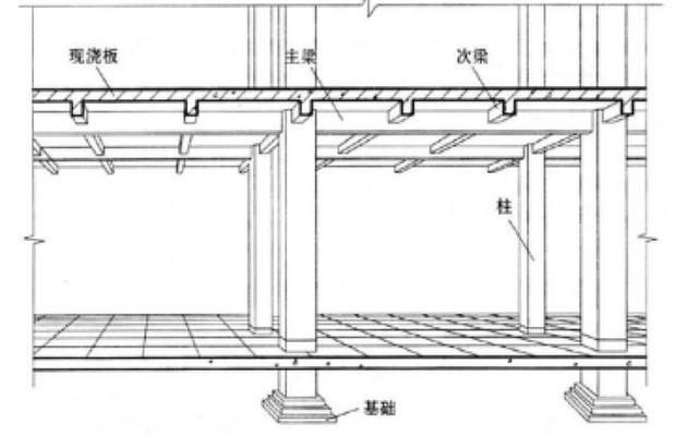 磚混房屋承重墻 結構框架設計 第5張