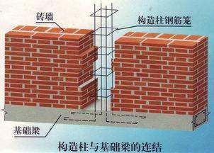 磚混結構圈梁搭接長度是多少？（圈梁搭接長度規范） 結構工業鋼結構施工 第5張