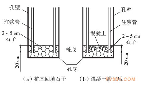 地基下沉注漿打3米孔,注漿管下幾米？（地基下沉注漿施工注意事項，） 全國鋼結構廠 第1張