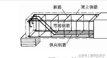 一層圈梁用多大的鋼筋（一層圈梁用多大的鋼筋有以下信息，圈梁鋼筋計算方法詳解） 建筑方案設計 第1張