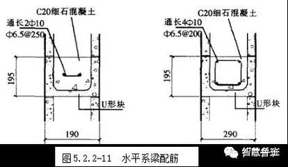 砌體圈梁設置規范及配筋（砌體圈梁的設置規范和配筋要求） 裝飾幕墻設計 第2張