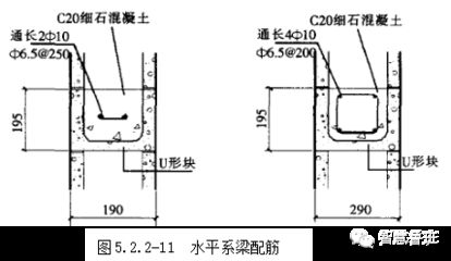 砌體圈梁設置規范及配筋（砌體圈梁的設置規范和配筋要求） 裝飾幕墻設計 第4張