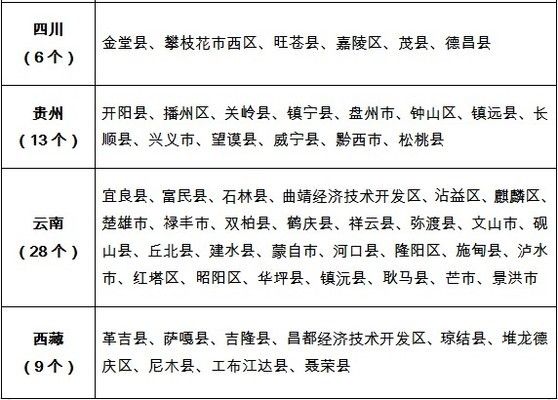 縣(市、區)屋頂分布式光伏開發試點名單（國家能源局公布整縣（市、區）屋頂分布式光伏開發試點名單）