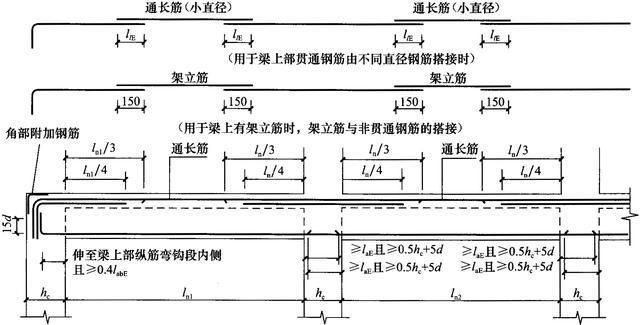 園林設計師要學什么專業的（-園林設計師需要學習哪些基礎課程） 北京鋼結構設計問答