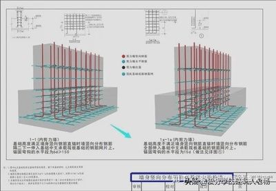 16g101建筑圖集（16g101建筑圖集與22g101圖集對比） 北京網架設計 第5張