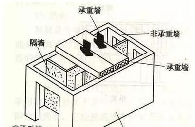 磚混結構承重墻恢復方案設計 建筑消防施工 第5張