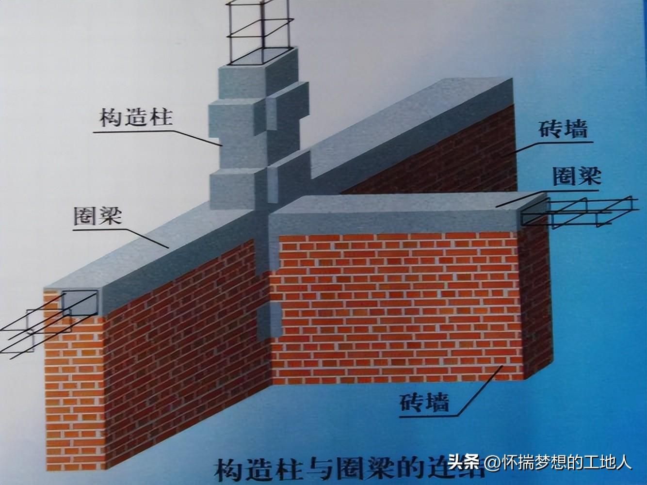 砌體加圈梁要求 鋼結構門式鋼架施工 第3張 砌體加圈梁要求 鋼結構門式鋼架施工 第3張