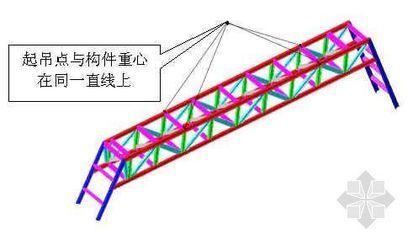 桁架結構安裝方法視頻講解 建筑消防設計 第4張