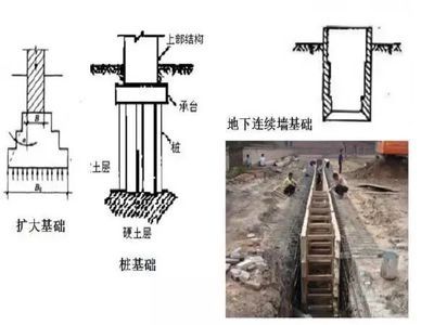 樁基礎加固法的具體方法（樁基礎加固方法是為了提高地基的承載力和穩定性的一種方法） 鋼結構跳臺施工 第3張