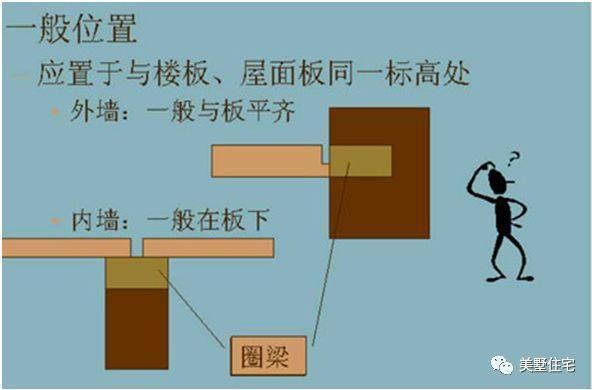 磚房加固增加圈梁柱的作用有哪些（磚房加固增加圈梁和構(gòu)造柱的作用主要包括以下幾個(gè)方面） 鋼結(jié)構(gòu)網(wǎng)架設(shè)計(jì) 第3張