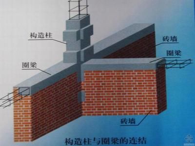磚混結構有沒有構造柱(磚混結構中構造柱的主要作用) 鋼結構門式鋼架施工 第2張 磚混結構有沒有構造柱(磚混結構中構造柱的主要作用) 鋼結構門式鋼架施工 第2張