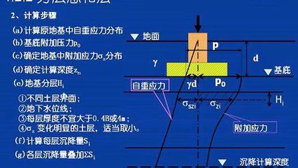 房子地基下沉怎么補(bǔ)救視頻（cfg樁復(fù)合地基的加固方法是一種常見的地基加固方法） 鋼結(jié)構(gòu)玻璃棧道施工 第5張