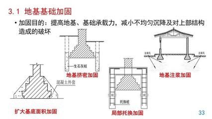 房子地基下沉怎么補(bǔ)救視頻（cfg樁復(fù)合地基的加固方法是一種常見的地基加固方法） 鋼結(jié)構(gòu)玻璃棧道施工 第3張