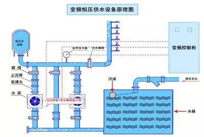 游戲藍圖設計器怎么用（如何在游戲藍圖設計器中編輯現有的藍圖？） 北京鋼結構設計問答