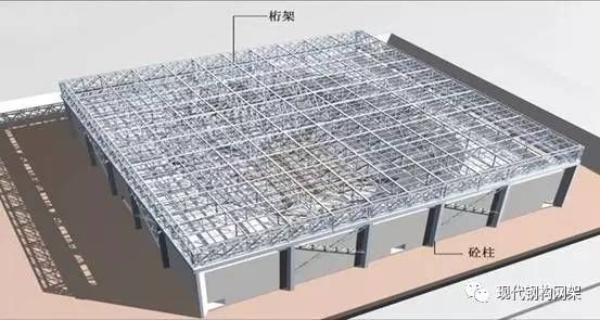 桁架支座必須一端是滑動嗎對嗎（桁架支座必須一端是滑動的嗎）