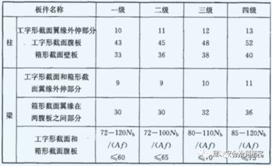 磚混框架結(jié)構(gòu)抗震等級標準知乎（磚混結(jié)構(gòu)和框架結(jié)構(gòu)在抗震設(shè)計中各有不同的標準和要求）