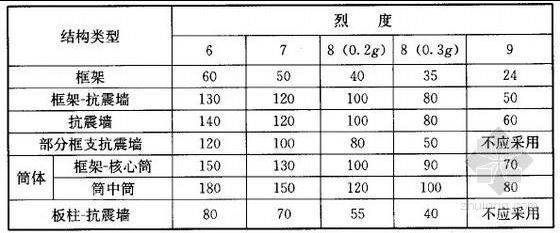 磚混框架結構抗震等級標準知乎（磚混結構和框架結構在抗震設計中各有不同的標準和要求） 建筑施工圖施工 第4張