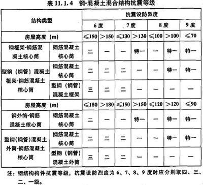 磚混框架結(jié)構(gòu)抗震等級標準知乎（磚混結(jié)構(gòu)和框架結(jié)構(gòu)在抗震設(shè)計中各有不同的標準和要求）