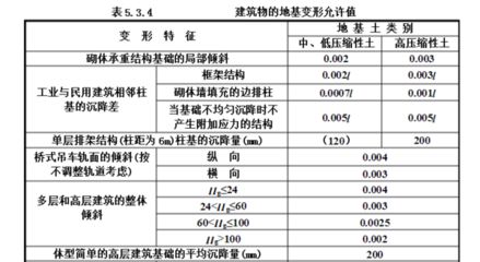 地基下沉標準規范（地基下沉的標準規范） 鋼結構鋼結構螺旋樓梯設計 第4張