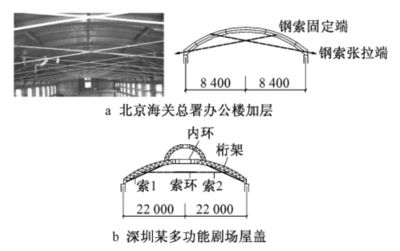 桁架是固定資產嗎為什么（桁架可以被歸類為固定資產嗎） 鋼結構鋼結構螺旋樓梯設計 第5張