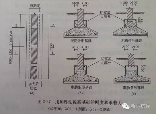 房子地基下沉開裂漏水的修補(bǔ)方法（地基加固,石灰樁緊密加固法,換填墊層方式或用碎石填充） 鋼結(jié)構(gòu)網(wǎng)架設(shè)計(jì) 第5張