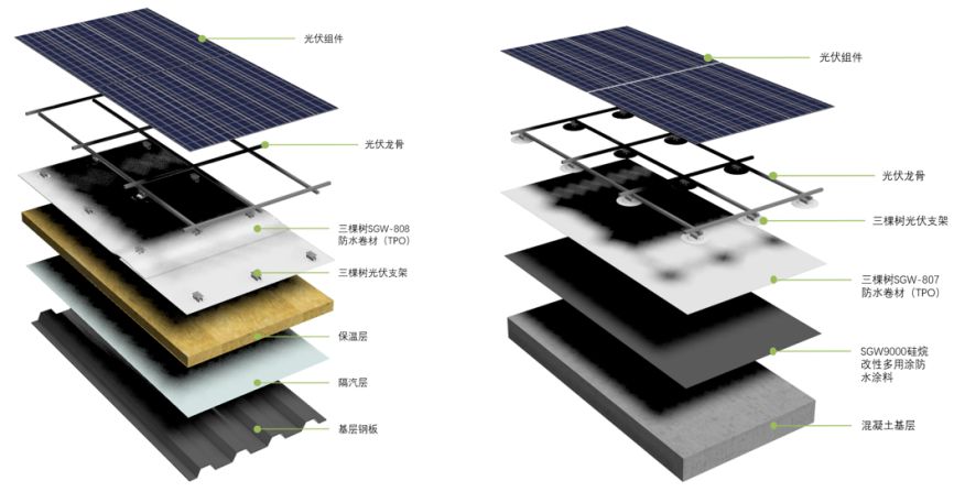 光伏屋面防水卷材（光伏屋面防水卷材如何選擇） 建筑消防施工 第2張