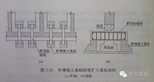 農村地基下沉房子開裂（農村房屋裂縫自我檢測方法）