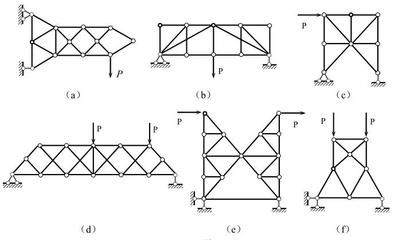 桁架的分類簡單聯(lián)合復雜（桁架分類簡單聯(lián)合復雜） 鋼結構桁架施工 第2張