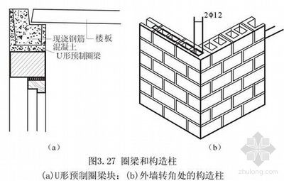 磚混結構圈梁鋼筋搭接規范圖集（磚混結構圈梁鋼筋搭接的規范圖集） 建筑效果圖設計 第2張