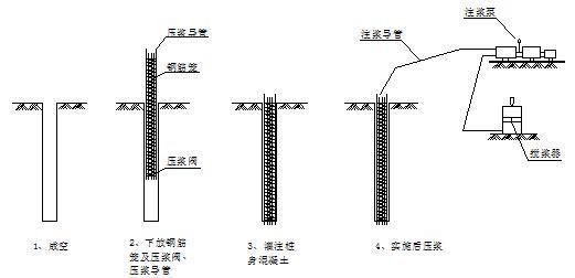 地基加固打樁和注漿 北京加固設(shè)計(jì) 第3張