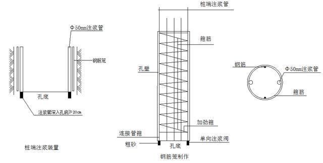 地基加固打樁和注漿 北京加固設(shè)計(jì) 第5張