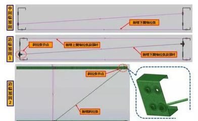 光伏屋頂加固費(fèi)用多少錢(qián)一平方米