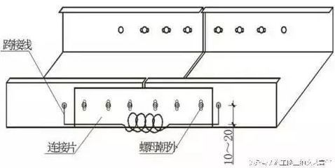 跨河管道橋架圖集（跨河管道橋架施工難點(diǎn)解析跨河管道橋架安全性評(píng)估方法） 鋼結(jié)構(gòu)玻璃棧道設(shè)計(jì) 第3張