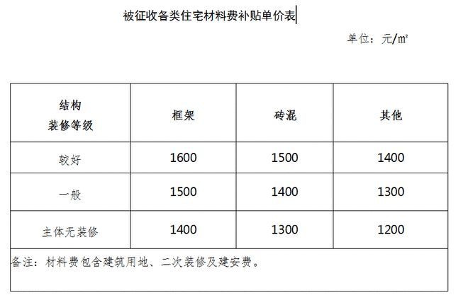 磚混結構評估多少錢一平方米（磚混結構與框架結構成本比較） 鋼結構有限元分析設計 第4張