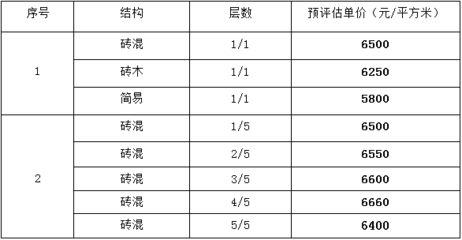 磚混結構評估多少錢一平方米（磚混結構與框架結構成本比較） 鋼結構有限元分析設計 第5張