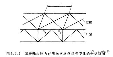 桁架支撐的計算長度（桁架支撐的計算長度是一個復雜的過程） 鋼結構玻璃棧道施工 第4張