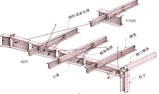 桁架柱怎么讀（桁架柱在建筑中的應用） 裝飾幕墻施工 第4張