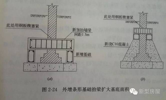 農(nóng)村房子地基下沉墻體開裂怎么辦 結構污水處理池設計 第2張