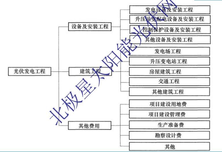 光伏屋頂加固費(fèi)用怎么算的呢 鋼結(jié)構(gòu)玻璃棧道設(shè)計(jì) 第4張