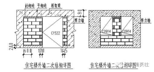 砌體結構的圈梁和構造柱在結構抗震性方面有哪些作用（圈梁和構造柱在砌體結構中的抗震作用同樣不可忽視） 北京加固設計 第3張