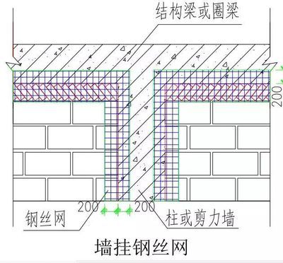 砌體結構的圈梁和構造柱在結構抗震性方面有哪些作用（圈梁和構造柱在砌體結構中的抗震作用同樣不可忽視） 北京加固設計 第4張