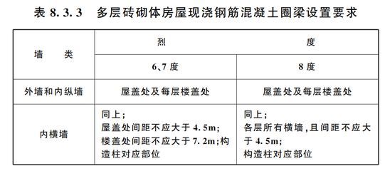 多層磚砌體房屋現(xiàn)澆混凝土圈梁的構造要求有哪些（多層磚砌體圈梁的構造要求）