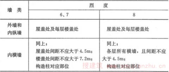 多層磚砌體房屋現澆混凝土圈梁的構造要求有哪些（多層磚砌體圈梁的構造要求） 鋼結構蹦極設計 第4張