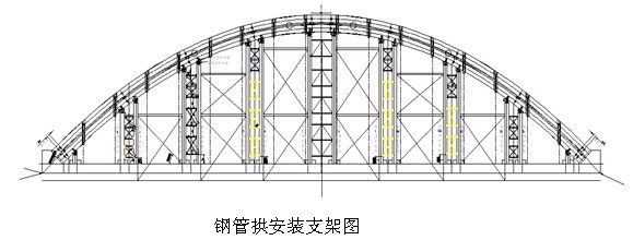 桁架式支架示意圖（桁架式支架材料選擇指南,） 結構地下室施工 第1張