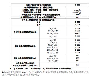 樁基礎下沉機會大嗎 結構機械鋼結構施工 第3張